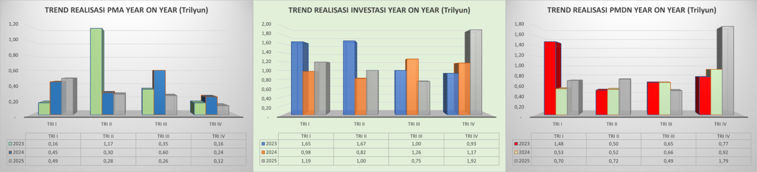 Dinas Penanaman Modal dan PTSP Provinsi NTT